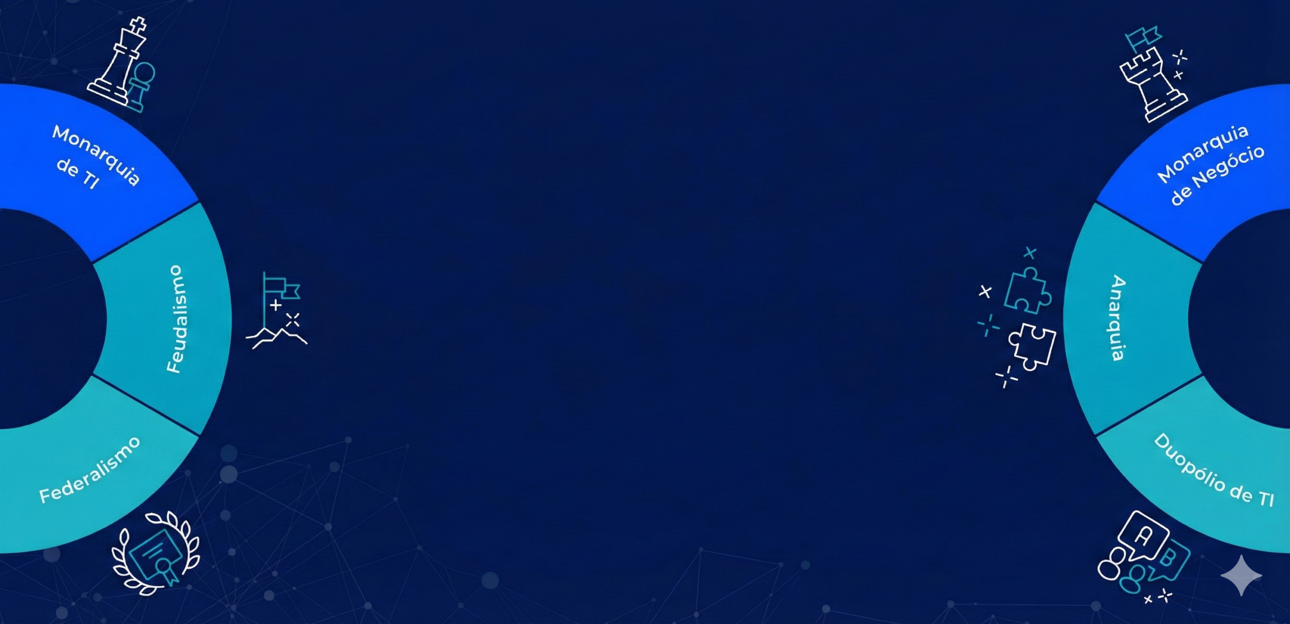 Arquétipos de Governança de TI:  um caso prático de análise dos princípios de governança em uma organização de médio porte