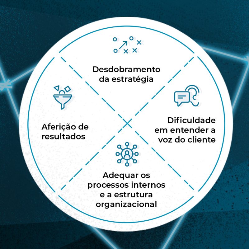 Post - Customer Centricity-Destaque site_V2