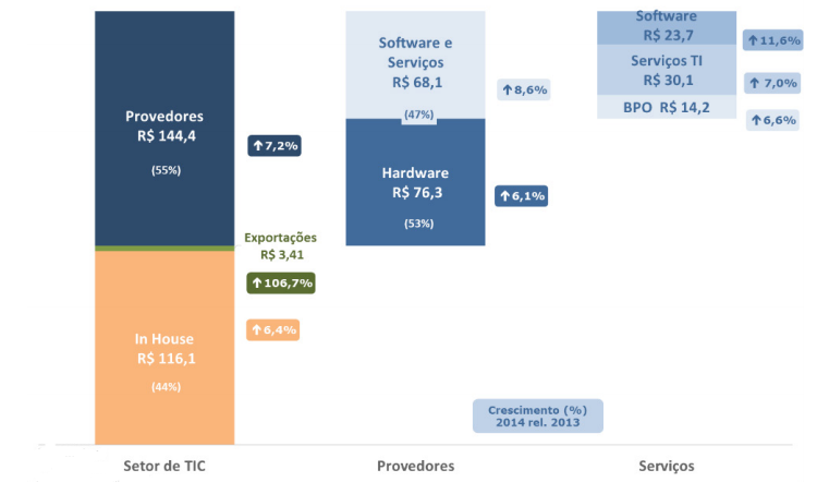 Business Process Outsourcing