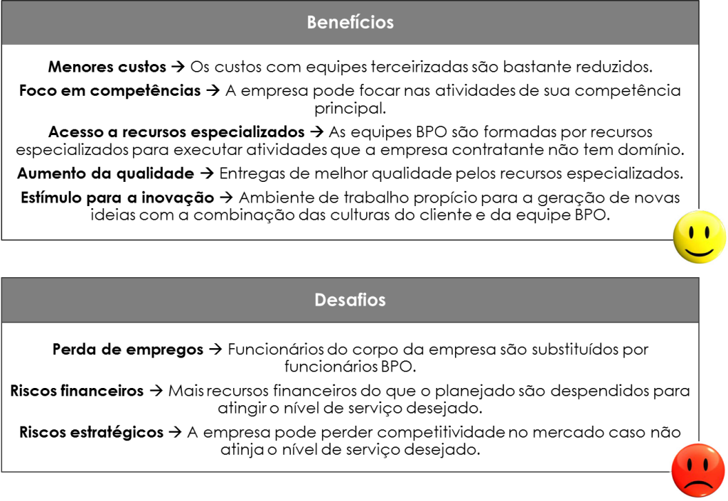 Benefícios e desafios do Business Process Outsourcing - BPO