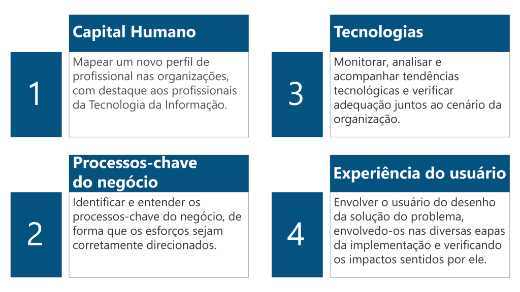 Pontos de atenção para implementação de AI