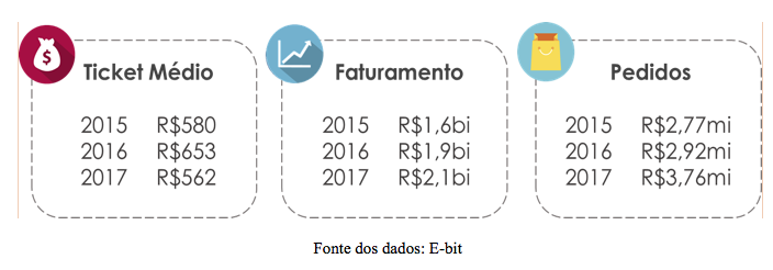 Lições Black Friday