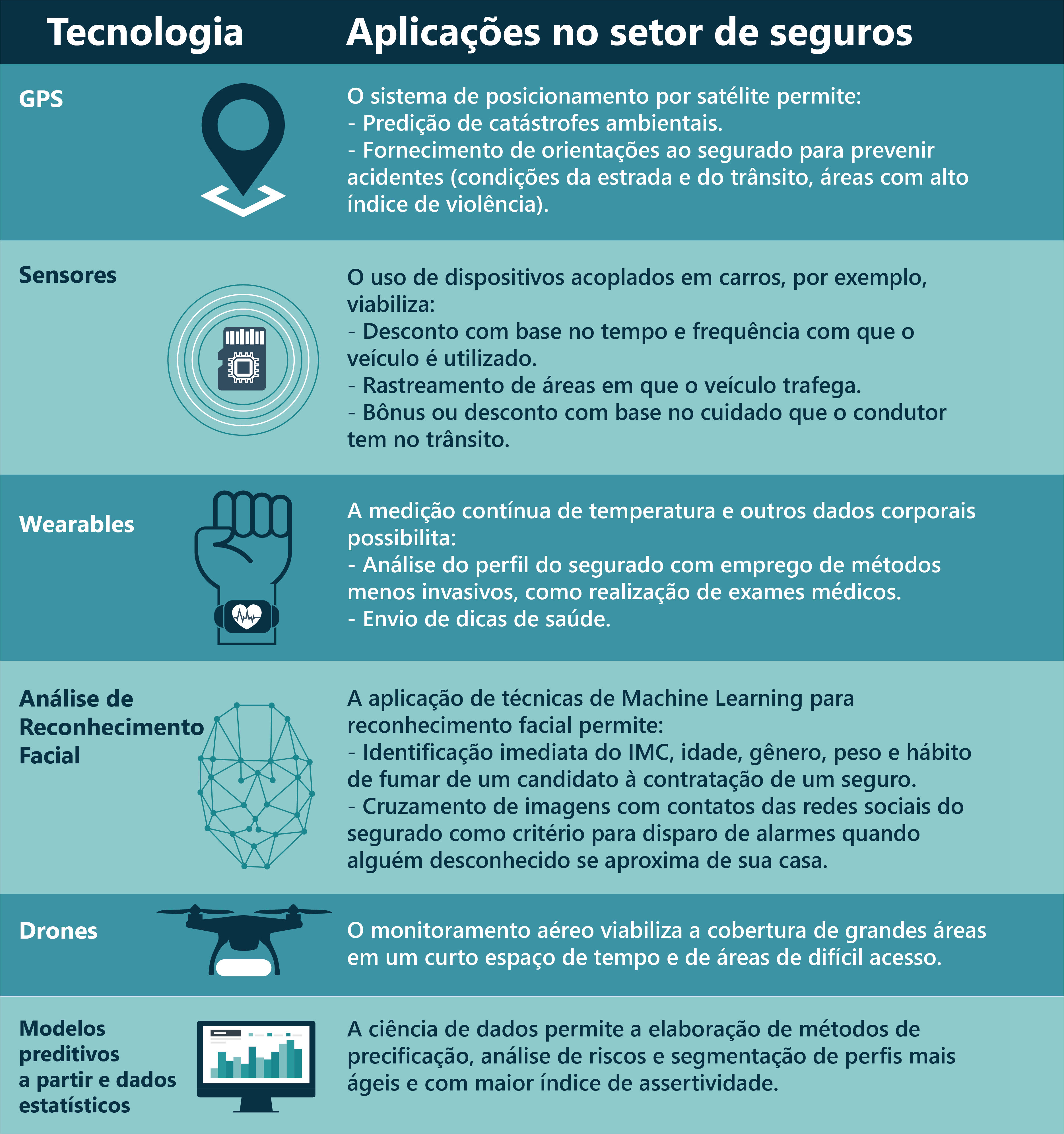 Tendências tecnológicas que estão transformando o mercado de seguros - Bridge Consulting