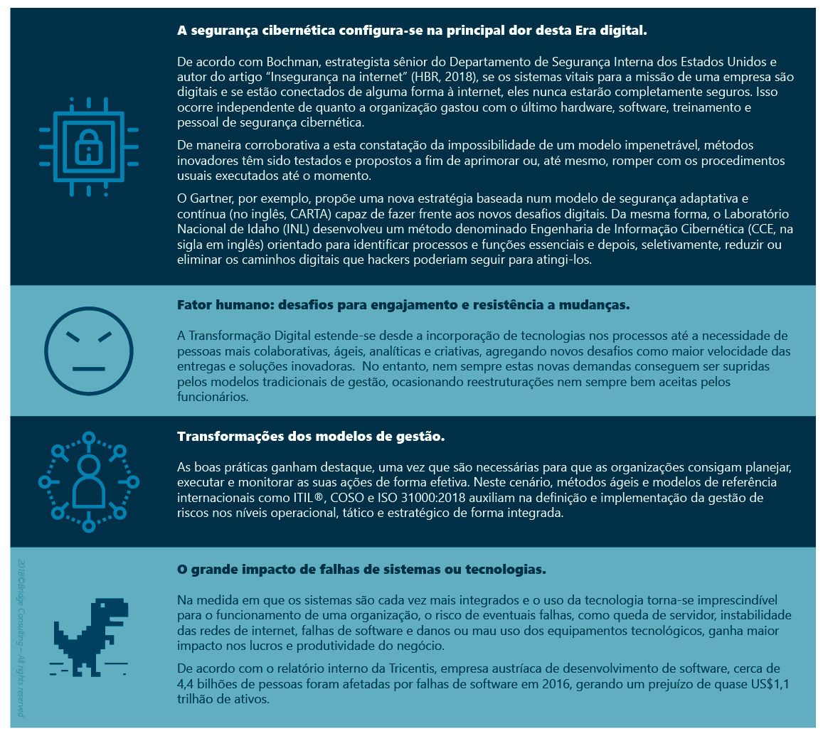 Quais os riscos da Transformação Digital? - Bridge Consulting