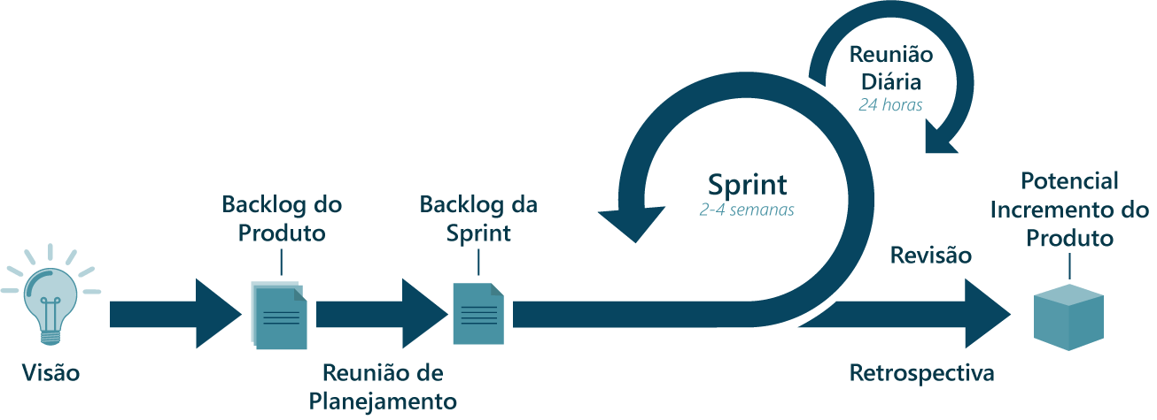 Sete dicas para reuniões bem-sucedidas - Bridge Consulting