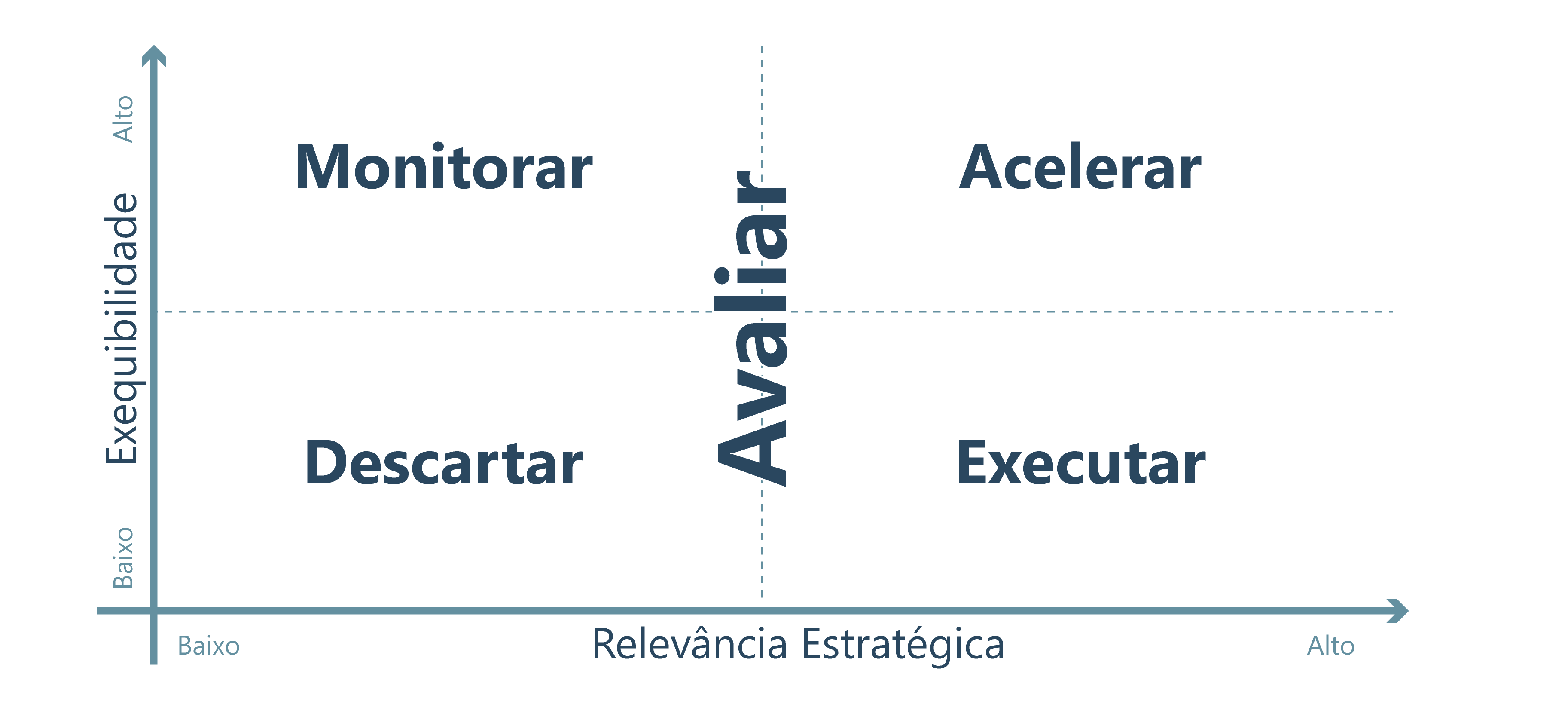 Priorização de projetos: por que e como fazer? - Bridge Consulting