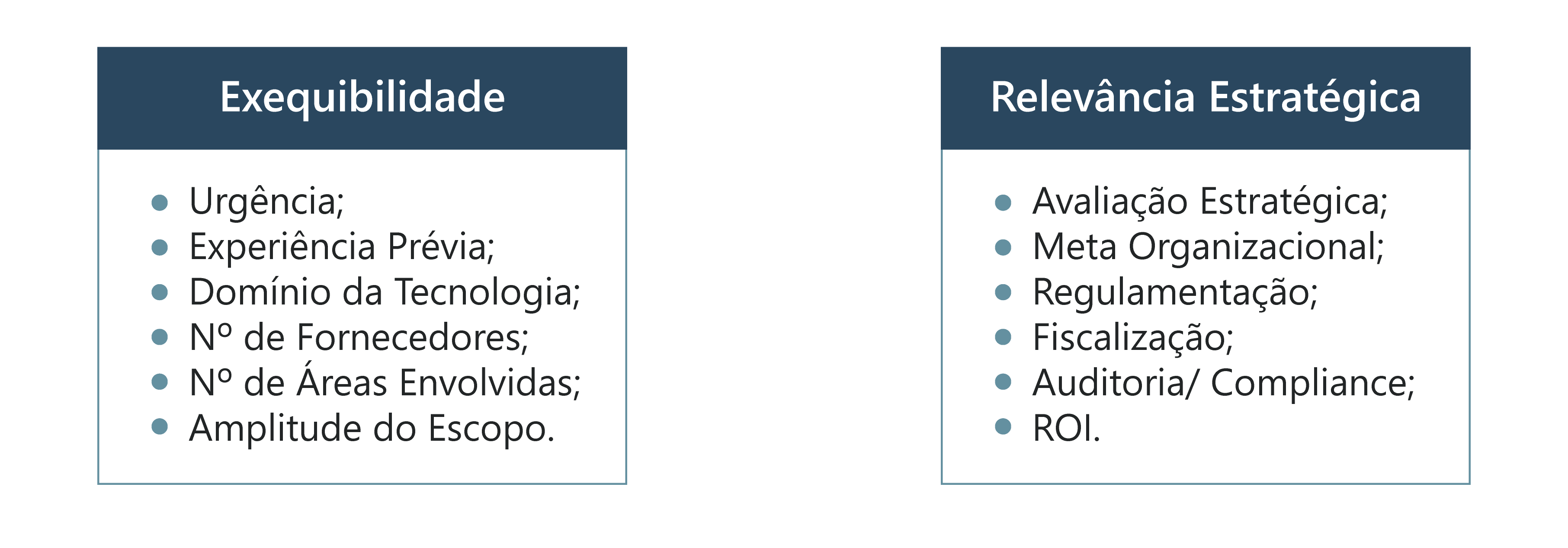 Priorização de projetos: por que e como fazer? - Bridge Consulting