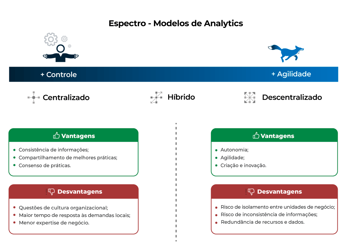 modelos-de-analytics