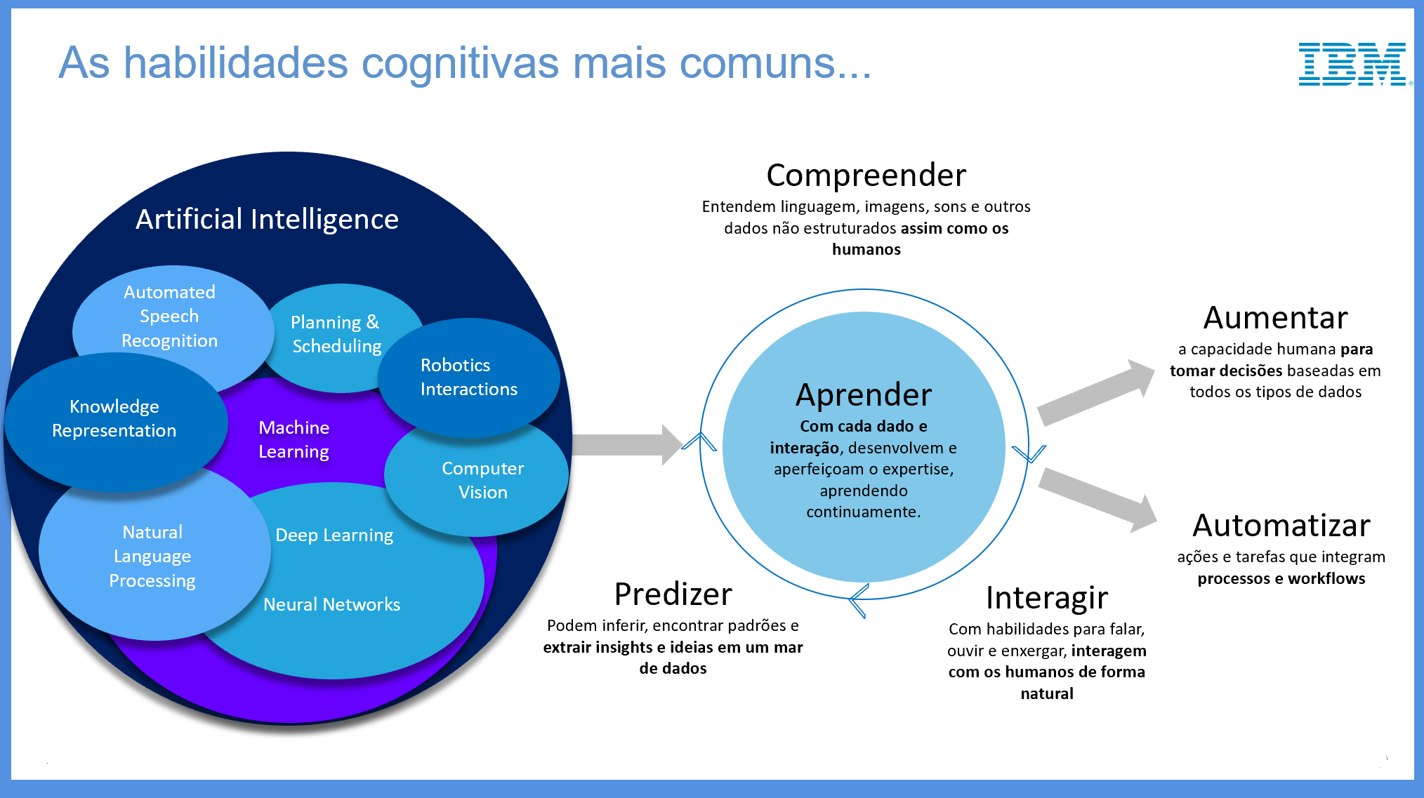 Inteligência Artificial - Bridge & Co