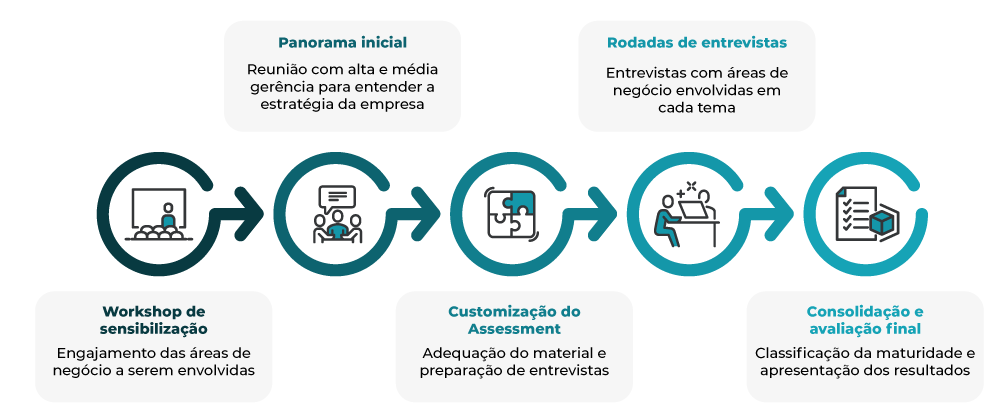 Fluxo-governança-de-dados