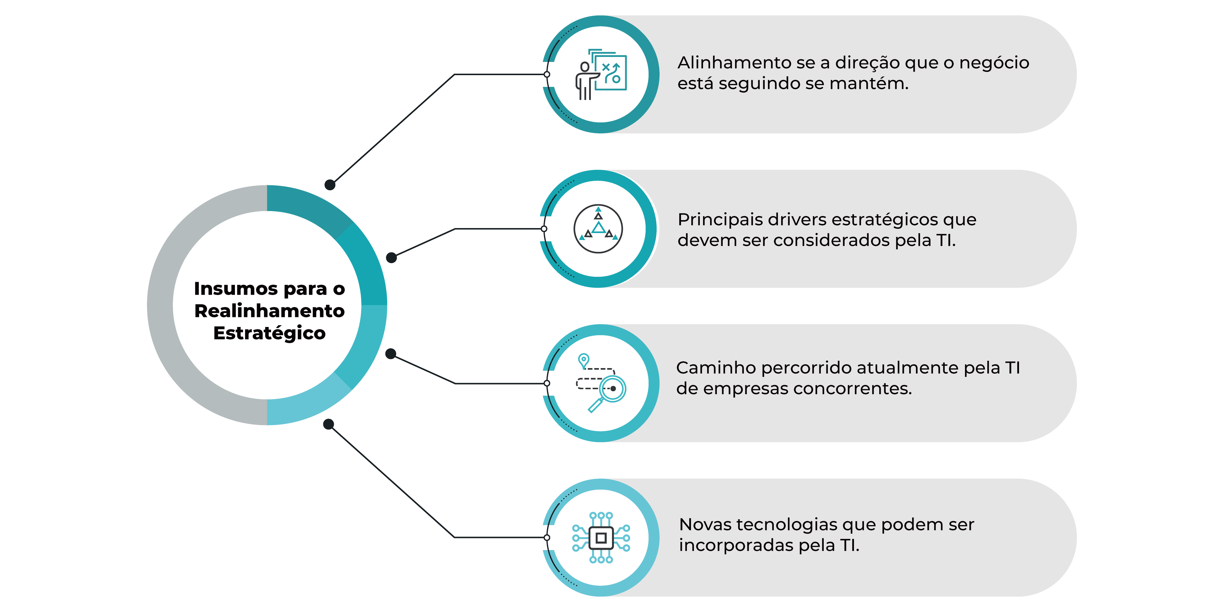 Bridge & Co_Insumos para o Realinhamento Estratégico