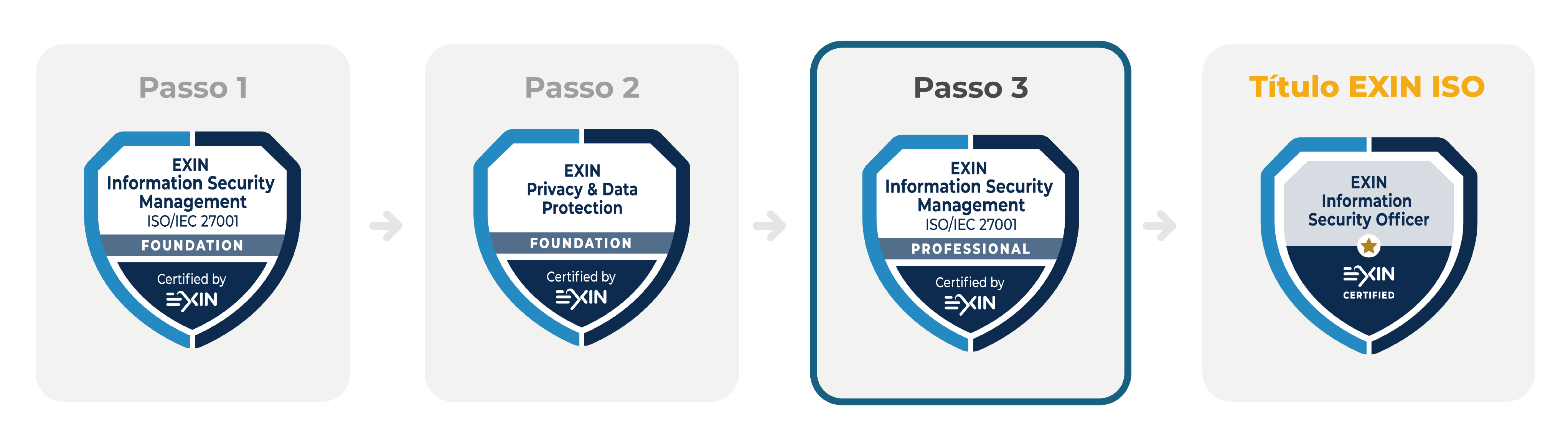Information-Security-Management-Professional-based-on-ISO-IEC-27001-bridge & co