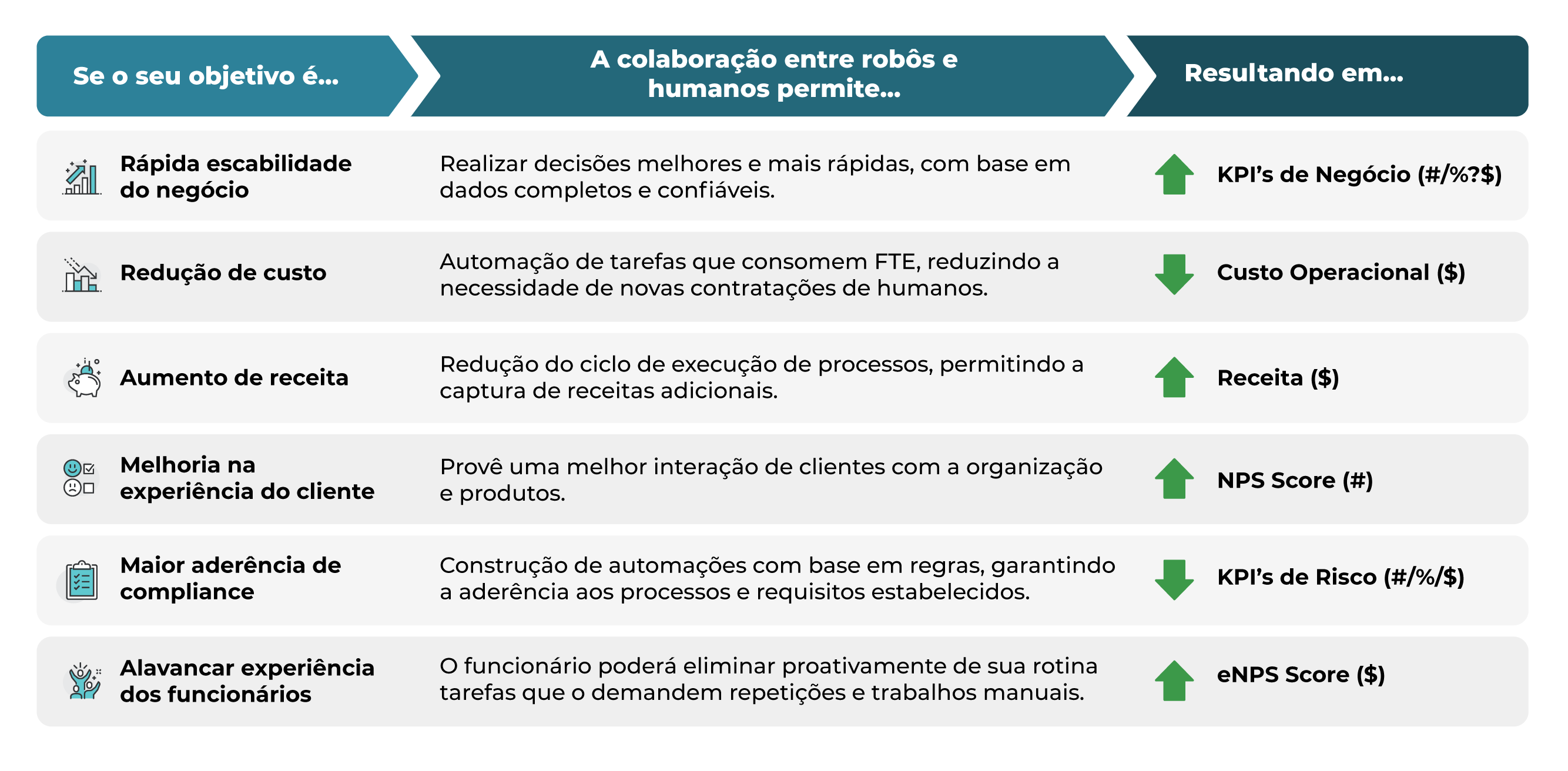 Ganhos-na-colaboração-humano-maquina Bridge & Co - adaptado UI Patch