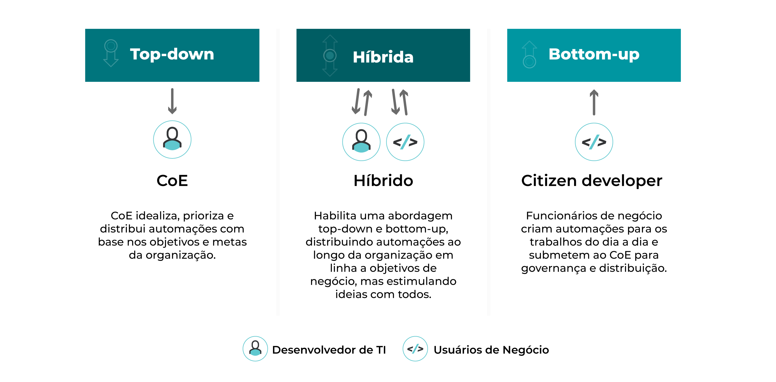 abordagens para digitalização de processos