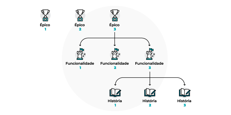 portfólio-de-projetos---adaptado-PMI