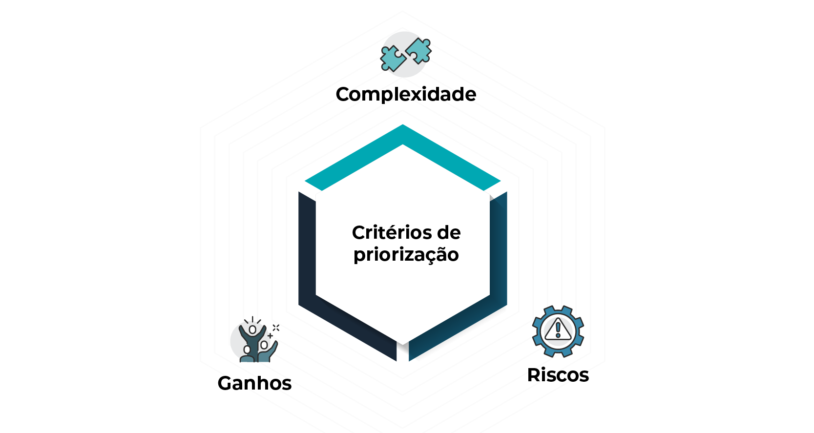 Critérios de priorização Robotic process automation_Prancheta 1