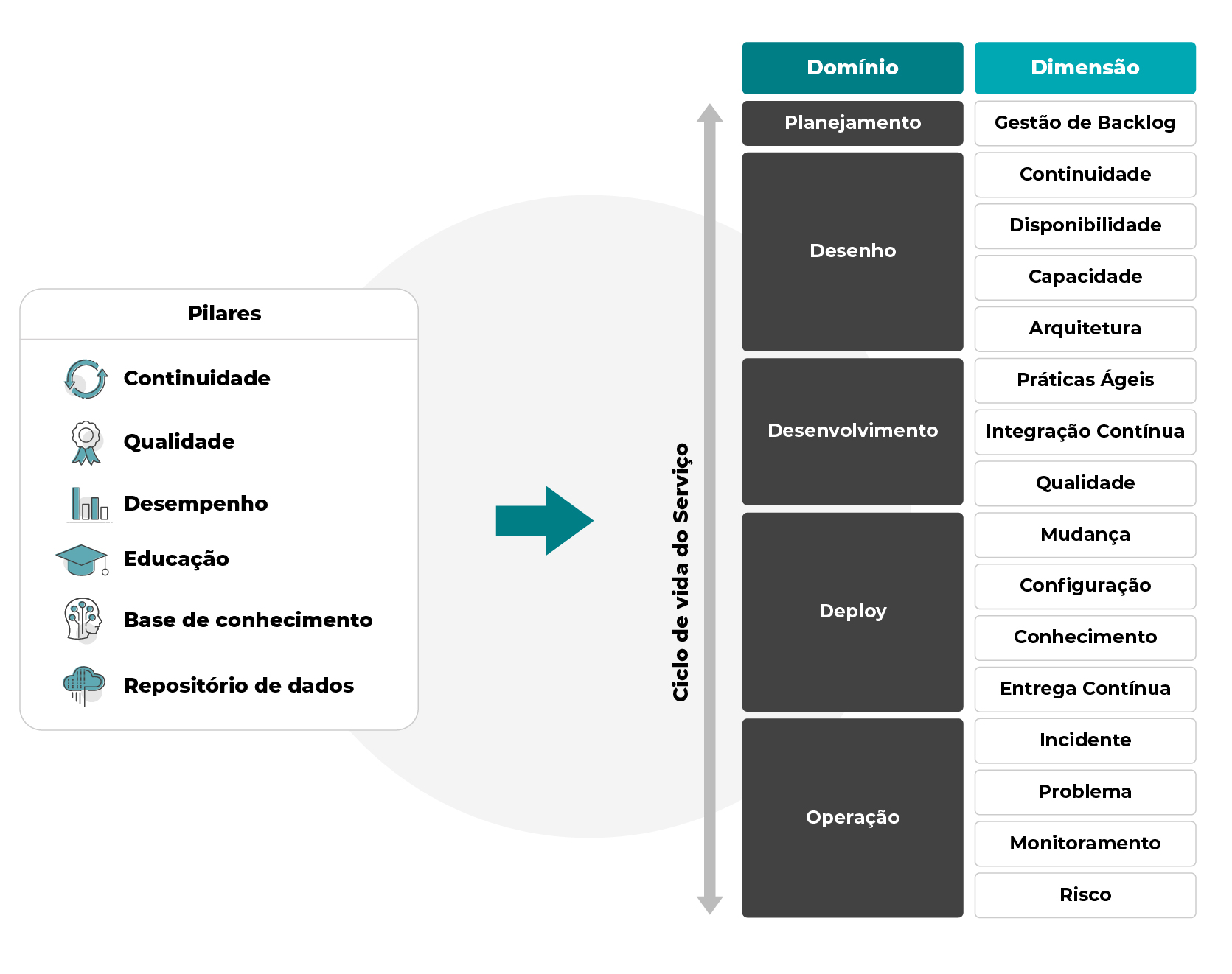 Modelo de aplicação