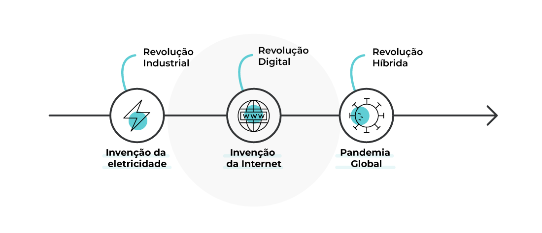 Trabalho-hibrido-revoluções-e-marcos